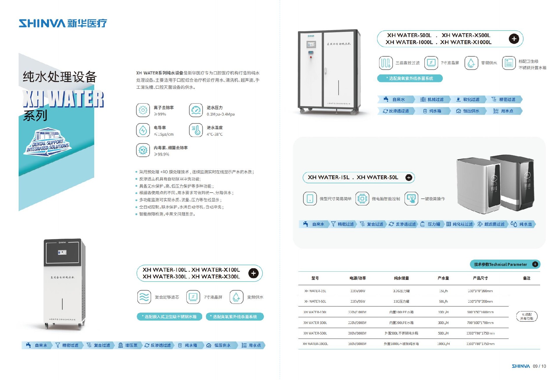 口腔微型純水機(jī) 